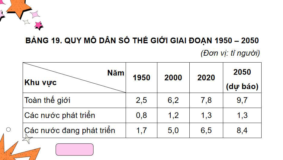PowerPoint Địa lí 10 Kết nối tri thức