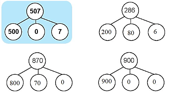 Giải vở bài tập Toán lớp 2 Các số có ba chữ số (trang 54) - Chân trời sáng tạo