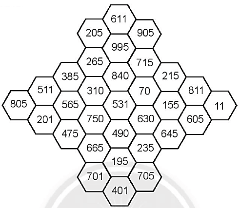 Giải vở bài tập Toán lớp 2 Các số có ba chữ số (trang 54) - Chân trời sáng tạo