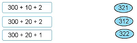 Giải vở bài tập Toán lớp 2 Viết số thành tổng các trăm, chục, đơn vị (trang 59) - Chân trời sáng tạo