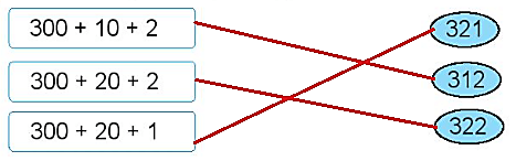 Giải vở bài tập Toán lớp 2 Viết số thành tổng các trăm, chục, đơn vị (trang 59) - Chân trời sáng tạo