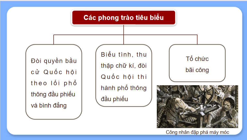 PowerPoint Lịch sử 8 bài 11 