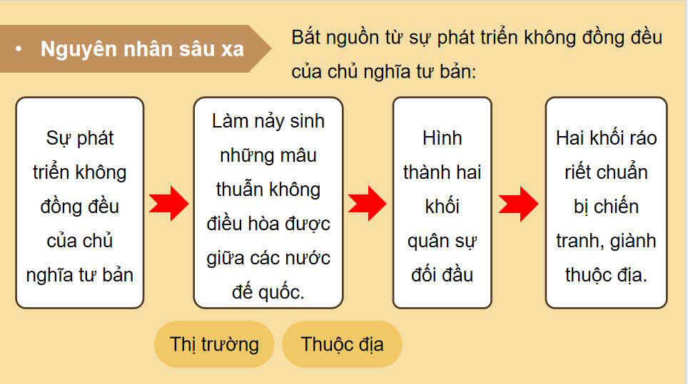 PowerPoint Lịch sử 8 Kết nối tri thức Bài 12