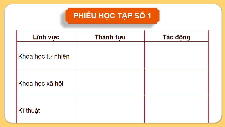 PowerPoint Lịch sử 8 Bài 13 Kết nối tri thức