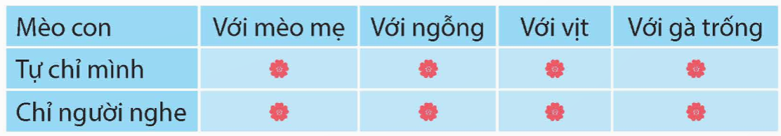 Tiếng Việt lớp 5 trang 158 Tập 1 Kết nối tri thức