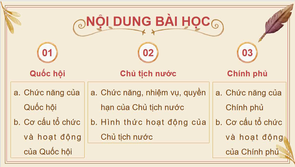 Giáo án PowerPoint GDKT&PL 10 Bài 21