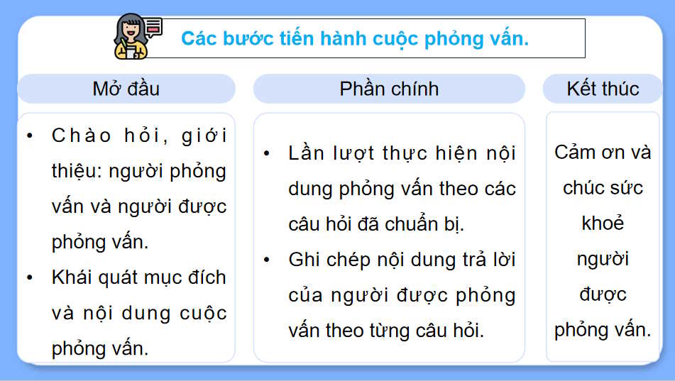 Phỏng vấn ngắn