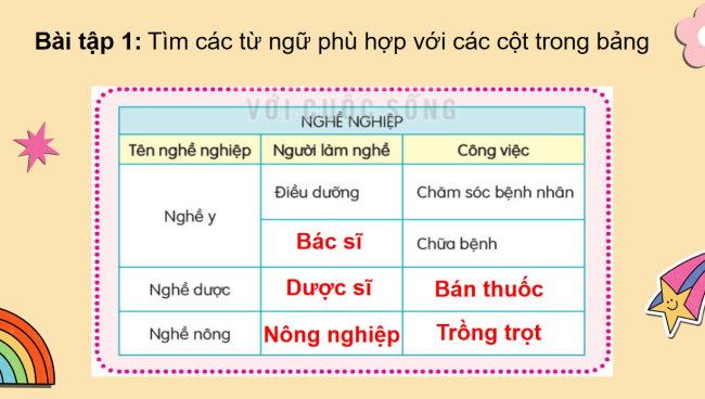 PowerPoint Tiếng Việt 3 Bài 28: Mở rộng vốn từ nghề nghiệp; Câu hỏi