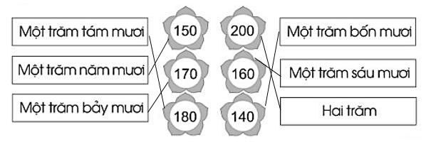 Vở bài tập Toán lớp 2 Bài 73: Các số trong phạm vi 1000 (trang 47) | Cánh diều