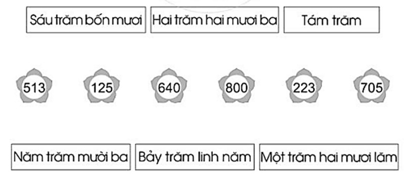 Vở bài tập Toán lớp 2 Bài 74: Các số có ba chữ số (trang 49) | Cánh diều