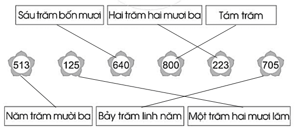 Vở bài tập Toán lớp 2 Bài 74: Các số có ba chữ số (trang 49) | Cánh diều