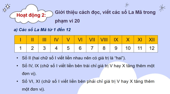 PowerPoint Toán 3: Làm quen với chữ số La Mã