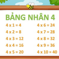Giáo án Toán 3: Bảng nhân 4