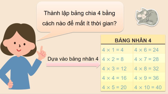 PowerPoint Toán 3: Bảng chia 4