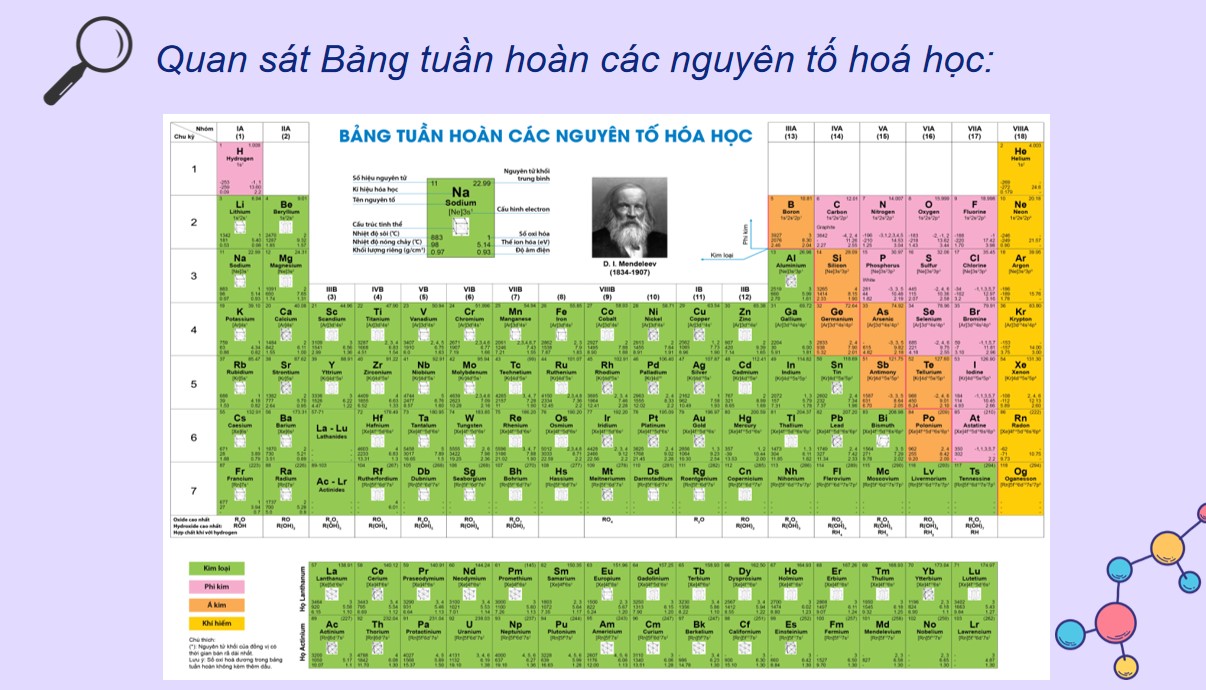 PowerPoint Hóa 12 Kết nối tri thức Bài 18