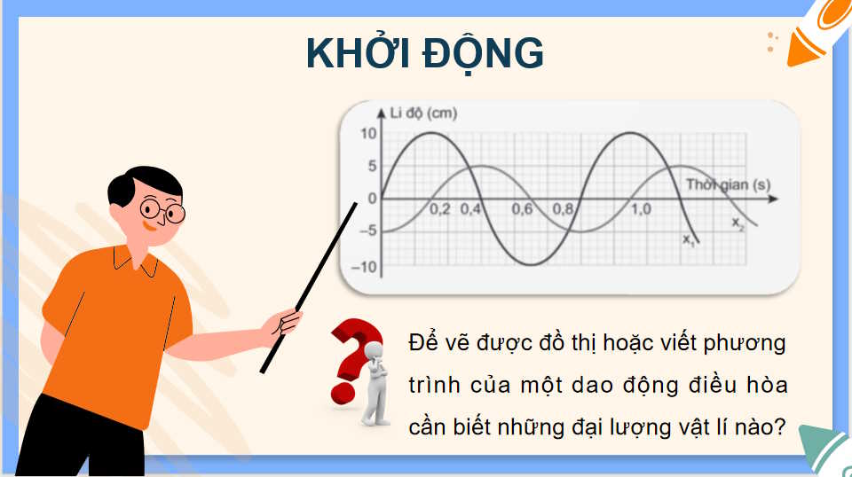 Dao động điều hòa