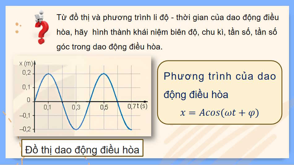 Dao động điều hòa