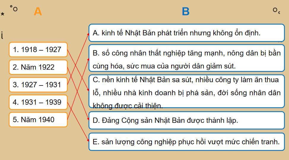  CNước Nga và Liên Xô từ năm 1918 đến năm 1945