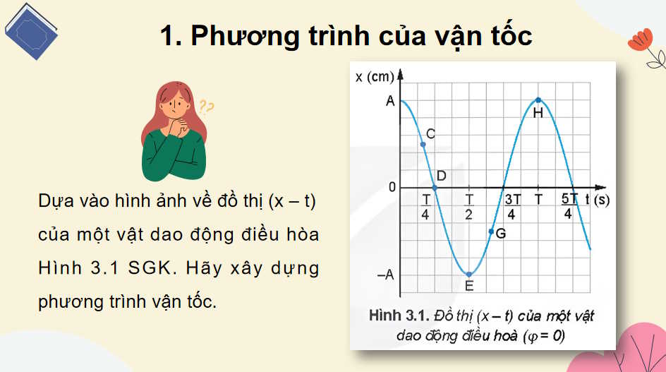 Vận tốc gia tốc trong dao động điều hòa
