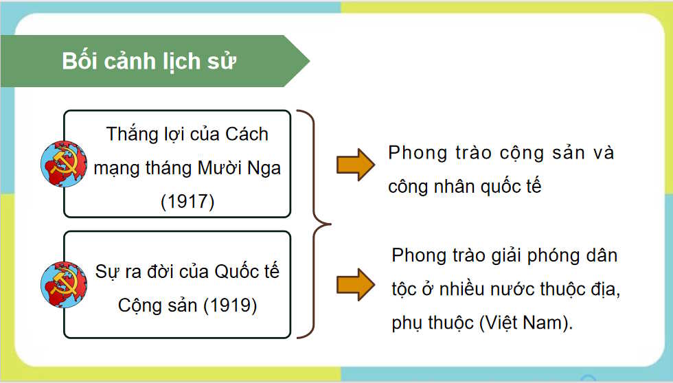  Phong trào dân tộc dân chủ trong những năm 1918 - 1930 