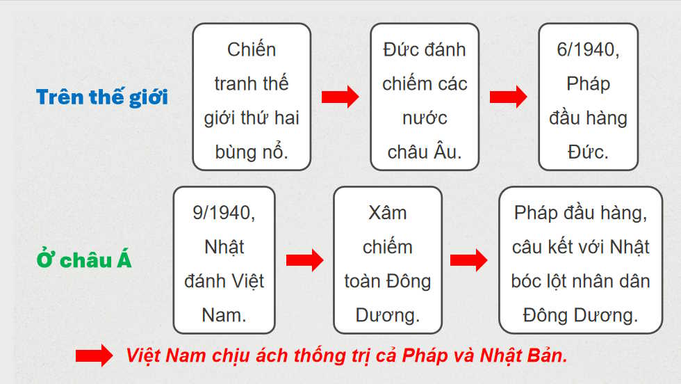  Cách mạng tháng Tám năm 1945 