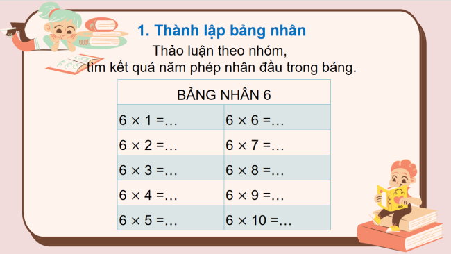 PowerPoint Toán 3: Bảng nhân 6