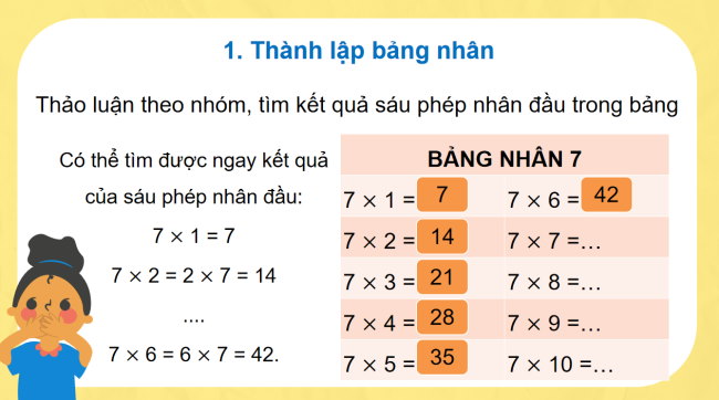 PowerPoint Toán 3: Bảng nhân 7