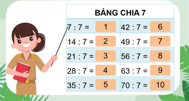PowerPoint Toán 3: Bảng chia 7