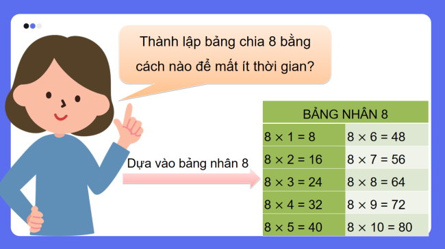 PowerPoint Toán 3: Bảng chia 8