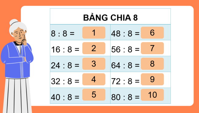 PowerPoint Toán 3: Bảng chia 8