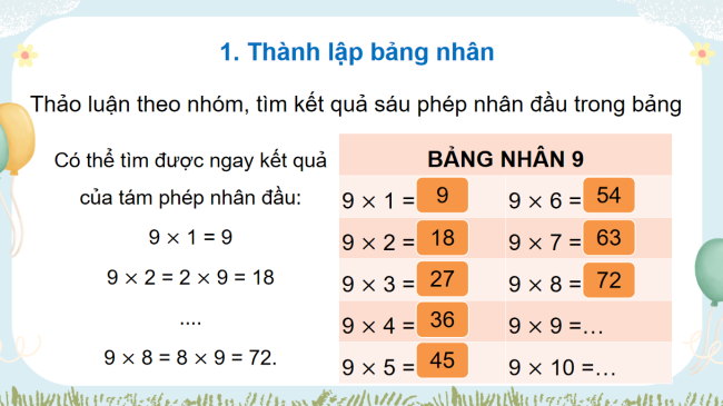 PowerPoint Toán 3: Bảng nhân 9