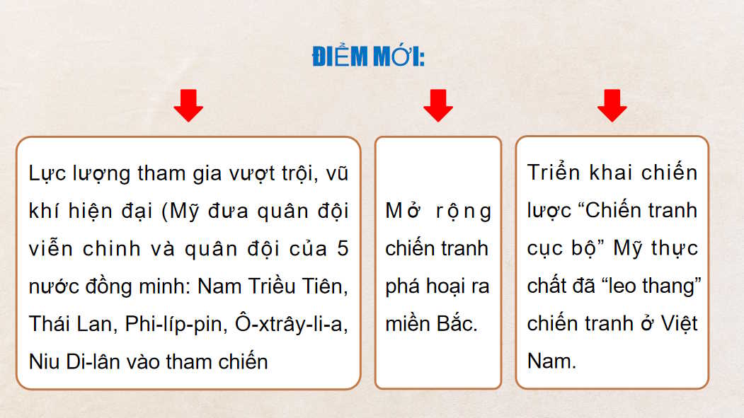 PowerPoint Lịch sử 9 Bài 17