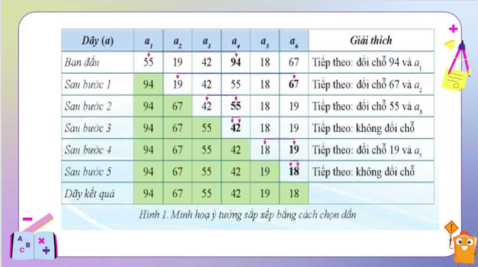 Giáo án PowerPoint Tin học 7 Bài 3