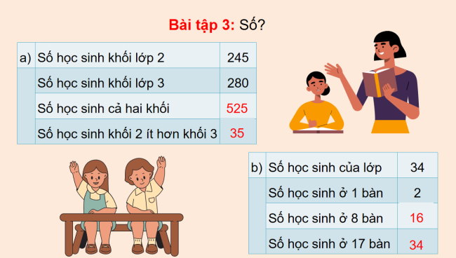 PowerPoint Toán 3: Ôn tập các phép tính