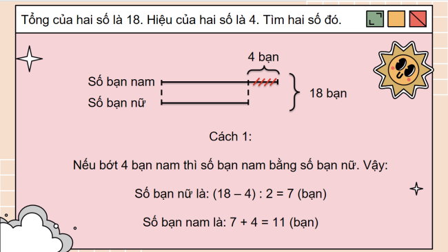 PowerPoint Toán 4 Bài 29: Tìm hai số khi biết tổng và hiệu của hai số đó