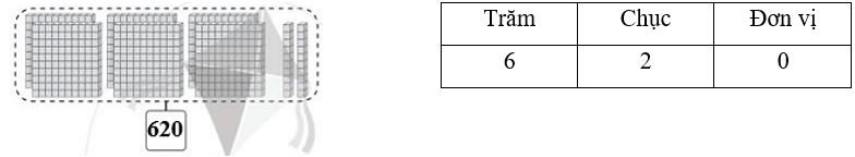 Vở bài tập Toán lớp 2 Bài 75: Các số có ba chữ số (tiếp theo) (trang 50) | Cánh diều