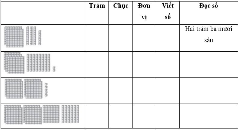 Vở bài tập Toán lớp 2 Bài 75: Các số có ba chữ số (tiếp theo) (trang 50) | Cánh diều