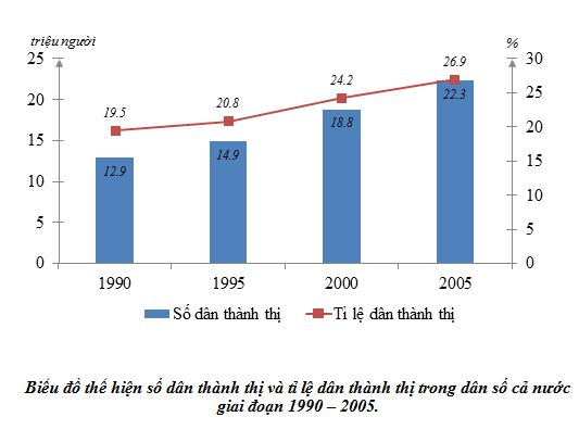 Kỹ năng nhận biết các dạng biểu đồ trong đề thi Địa lý THPT 2024