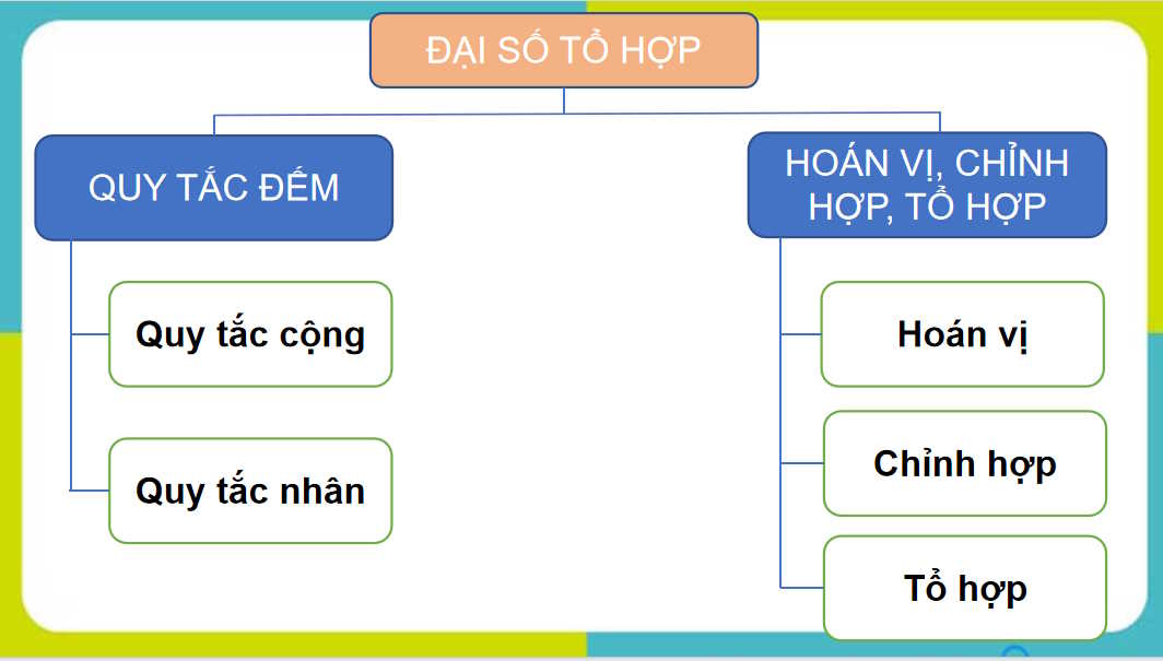 PowerPoint Toán 10 Bài tập cuối chương 8