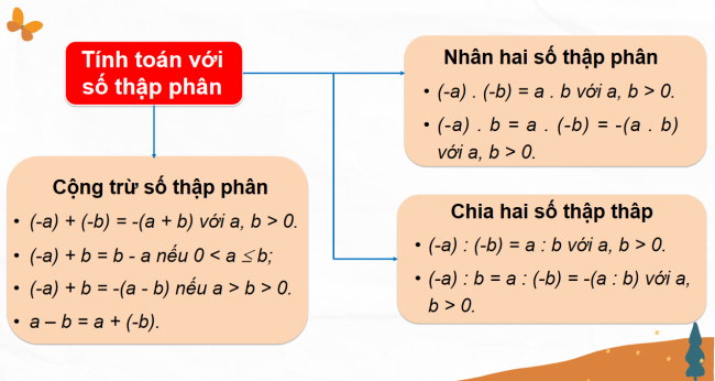 PowerPoint Toán 6 Bài tập cuối chương VII