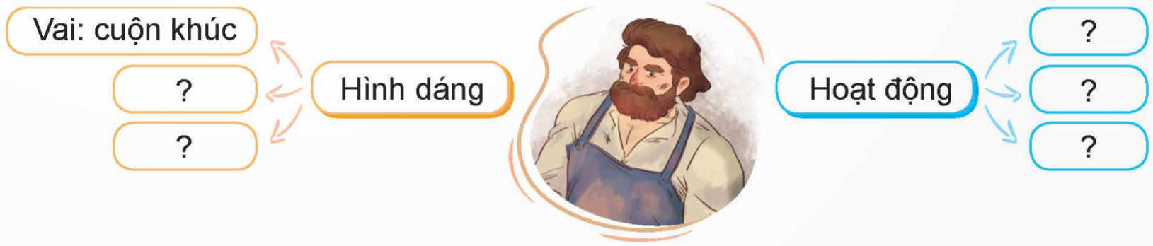 Viết: Quan sát, tìm ý cho bài văn tả người