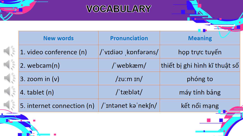 Giáo án Tiếng Anh 8 Unit 10: Getting Started