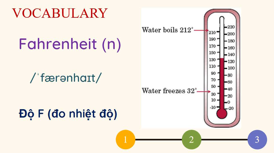 Giáo án Tiếng Anh 8 Unit 9: Communication