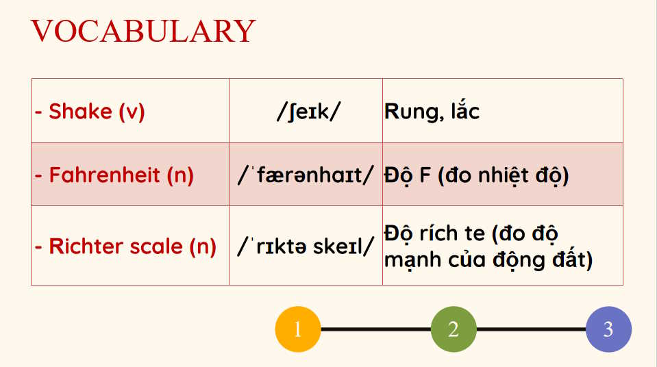 Giáo án Tiếng Anh 8 Unit 9: Communication