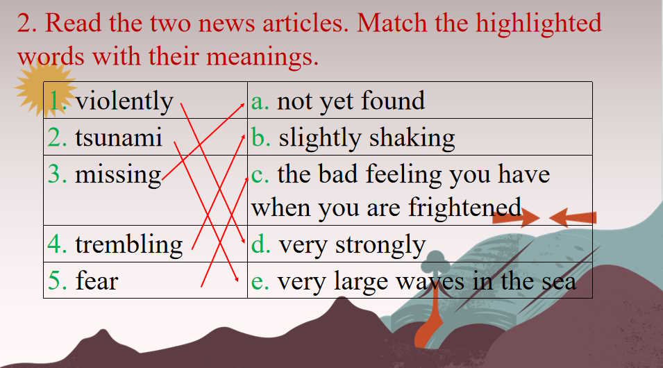 Giáo án Tiếng Anh 8 Unit 9: Skills 1