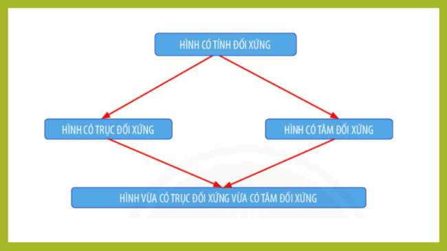 PowerPoint Toán 6 Bài tập cuối chương 7