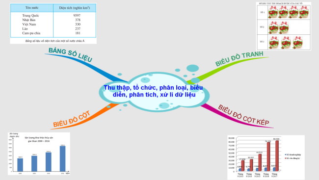 PowerPoint Toán 6 Bài tập cuối chương 4