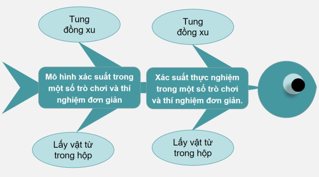 PowerPoint Toán 6 Bài tập cuối chương 4