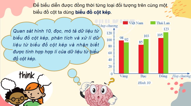 PowerPoint Toán 6 Bài 2: Biểu đồ cột kép