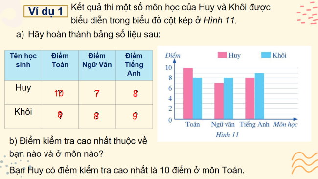 PowerPoint Toán 6 Bài 2: Biểu đồ cột kép